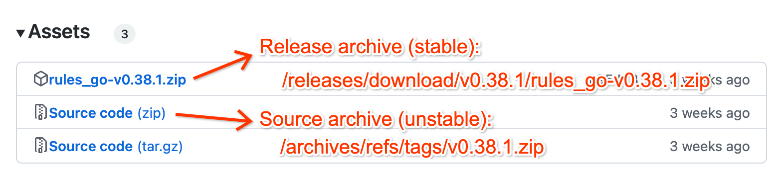 The two types of archive downloads on GitHub: release archives (stable) and source archives (unstable)